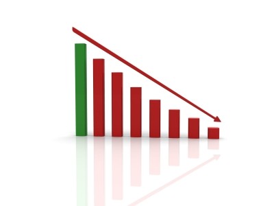TJEDNI PREGLED: Većina fondova pala, svi novčani rasli TJEDNI PREGLED: Većina fondova pala, svi novčani rasli