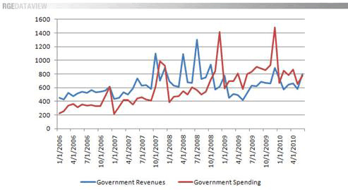 Cijena nafte u hrvatskoj